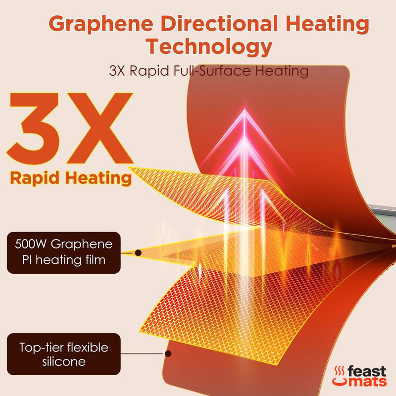 FeastMats™ - Food Warming Mat